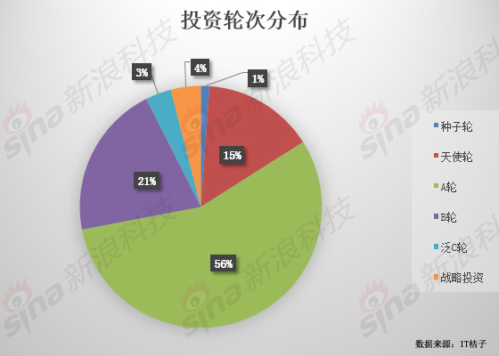 金沙江创投最新视频,金沙江创投最大红利
