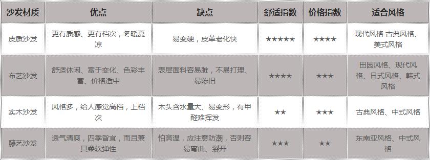 沙发是皮沙发好还是布料好,沙发选择皮的还是布艺的