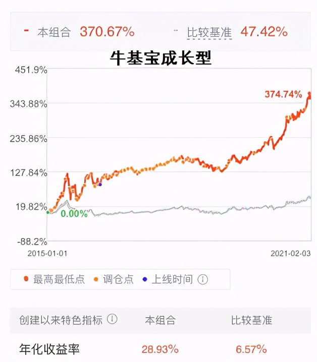 基金没回本可以减仓吗,买了几年的基金一点没赚