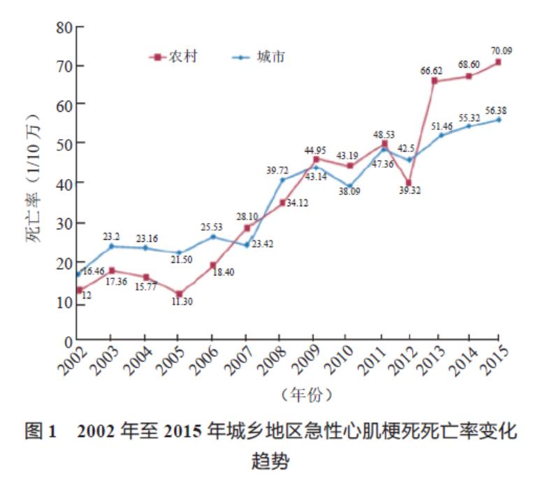 非st段抬高型心肌梗死介入指征,st段抬高型急性心梗溶栓治疗
