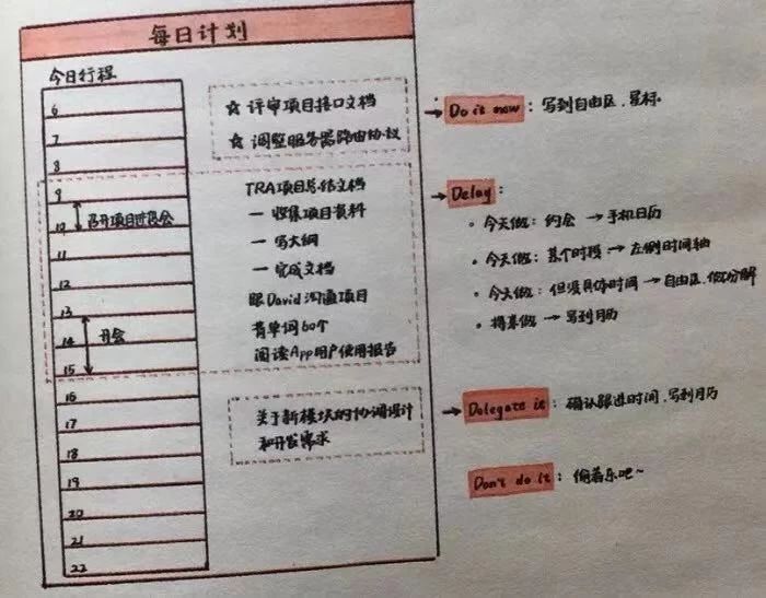 如何让目标落地,如何让目标计划落地