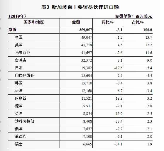 优质的海外市场综合分析——新加坡