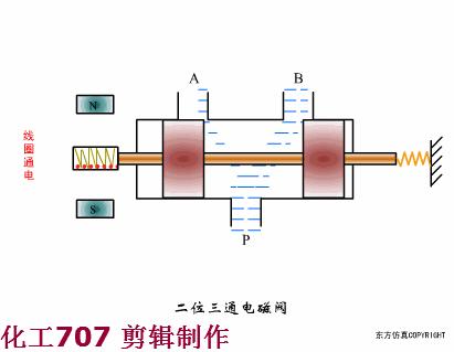 消防工程师必看的十本书,消防工程师必考三种阀