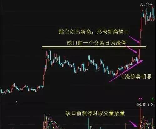 股票干货分享技巧,哪些股票技巧值得分享