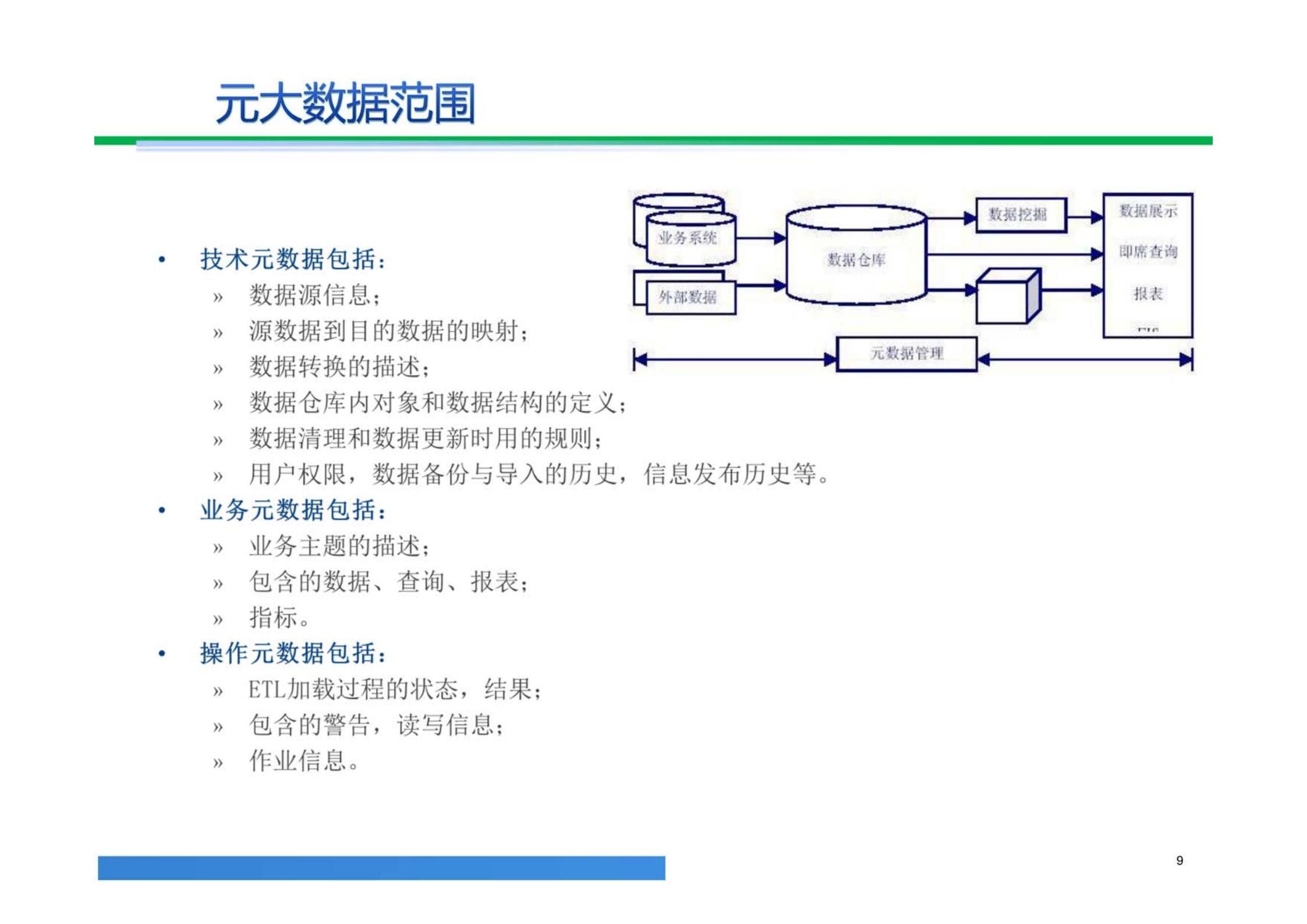 大数据解决方案,大数据治理平台建设方案