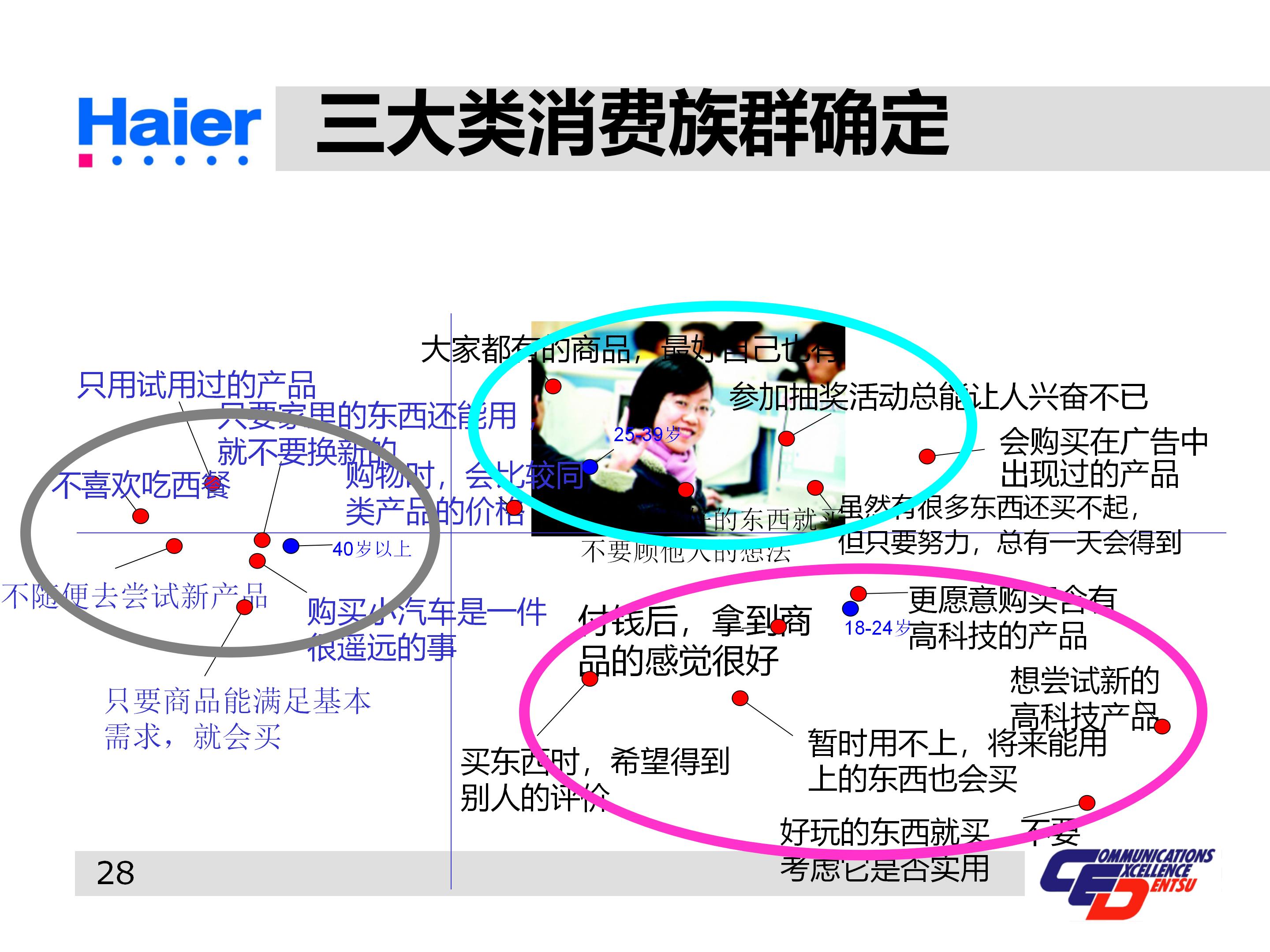 海尔集团经营战略与营销策略分析,海尔集团发展战略分析ppt