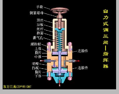dbb阀门原理动画,ppt阀门工作原理动画制作
