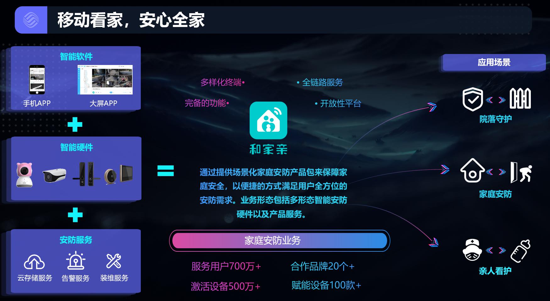 涓浗绉诲姩瀹夐槻绯荤粺,涓浗绉诲姩瀹跺涵瀹夐槻鐩戞帶棰嗗煙鏍囧噯