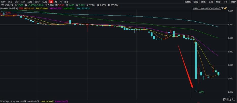 浑水做空瑞幸的真正原因是什么,瑞幸遭浑水做空故事还能否继续