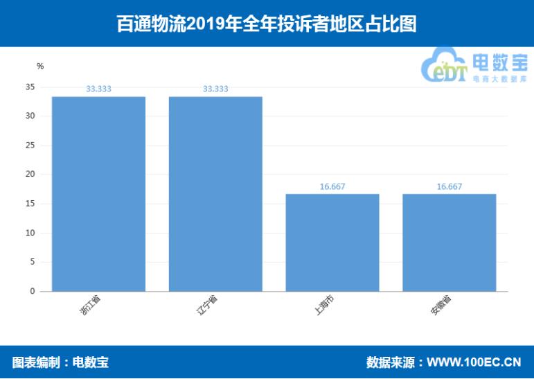 2019电商之战,2019电商快递