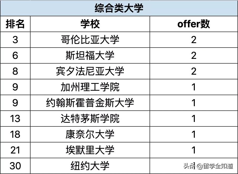 哈耶普斯被谁收割,哈耶普斯清北复交