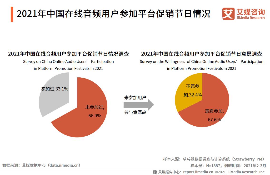 在线音频市场规模,中国在线音频行业报告