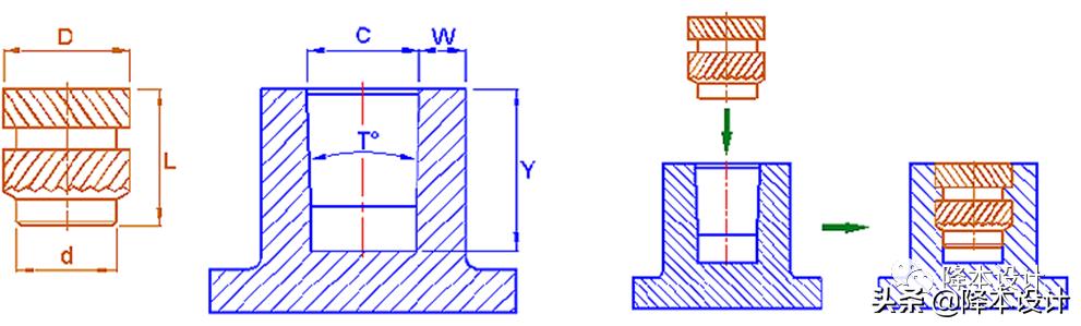 嵌件注塑的注意事项,嵌件注塑产品设计要点