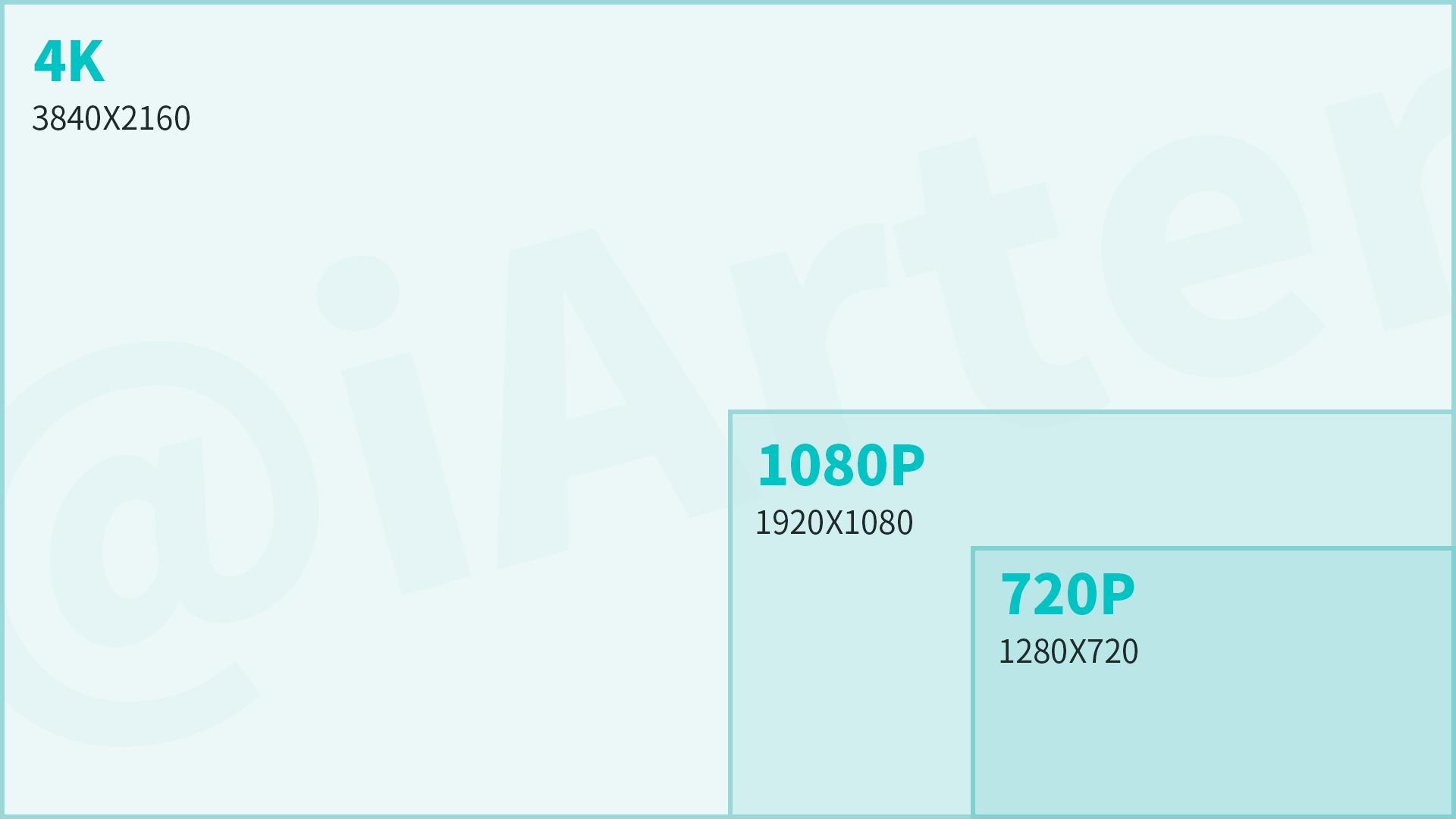 优派px701-4kpro投影距离,优派px701-4k和米家激光投影