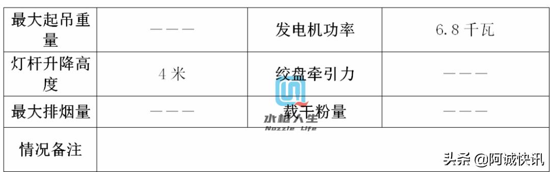 战术防暴装备,消防员装备器材手册