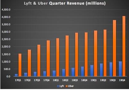 新冠疫情对wto的影响,uber疫情对公司的影响