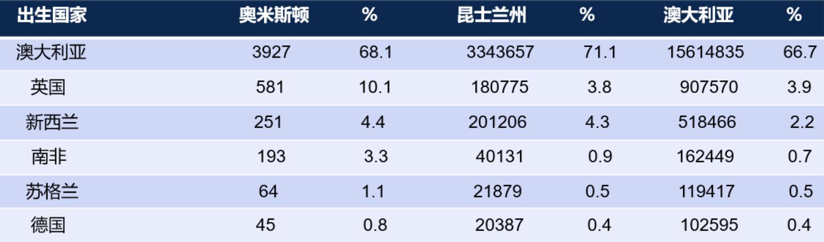 昆士兰州奥米斯顿私立学院：名列昆州第五，力展教育宏图