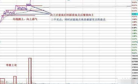长期持一只股票做t的方法和技巧,长期下跌一只股票反复做t的方法
