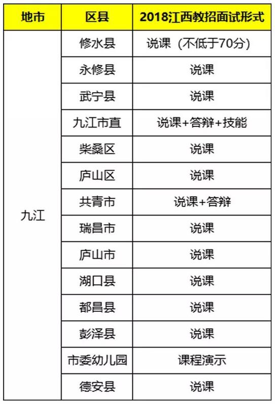 2019江西红谷滩教师招聘面试入围,江西教招面试试讲流程