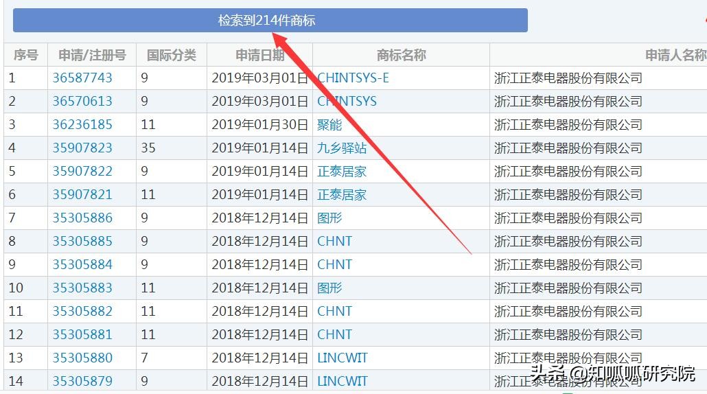 下一个加多宝?“浙江正泰”与“江苏正泰”友好20年原来不是一家