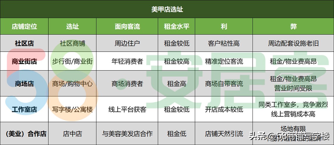 中国10大美甲店排名前十,适合零成本的美甲店