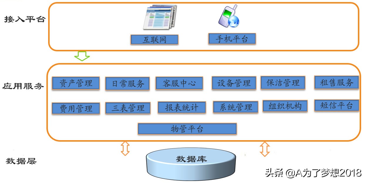 小区智能化系统项目概况,住宅小区智能化包括哪些内容