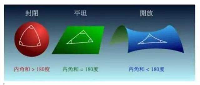 宇宙之外是什么宇宙到底有多大,宇宙之外的宇宙到底有多大