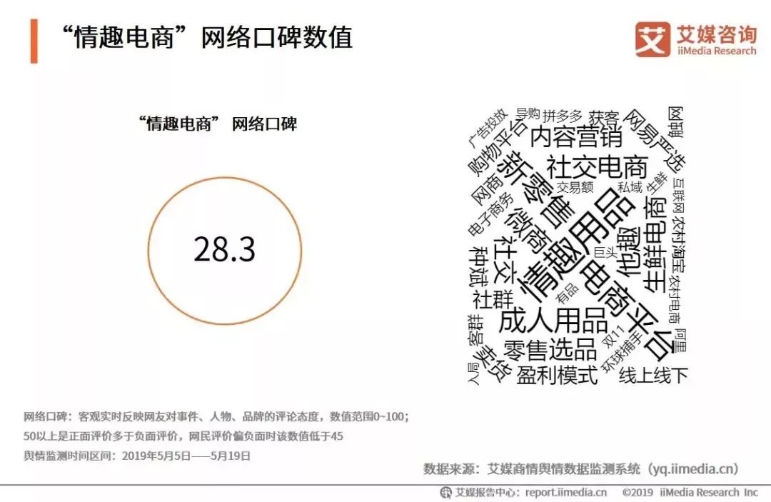 情趣电商发布消费报告,2019情趣电商市场监测报告