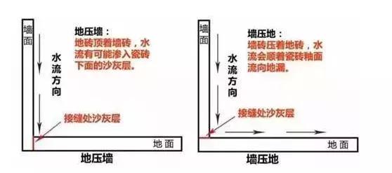 装修师傅12个坑,装修十八个血泪教训