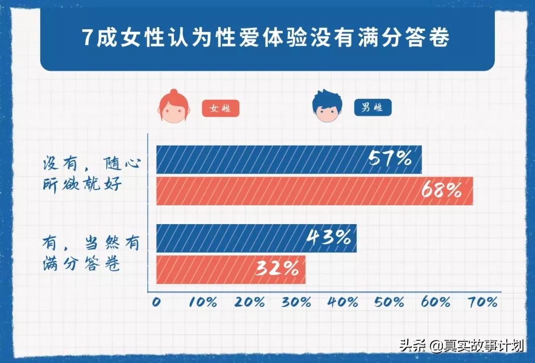 当代男女生现状,当代年轻人男女生的现状