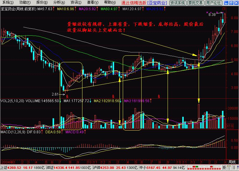 一脚踢出大黑马形态视频,k线入门