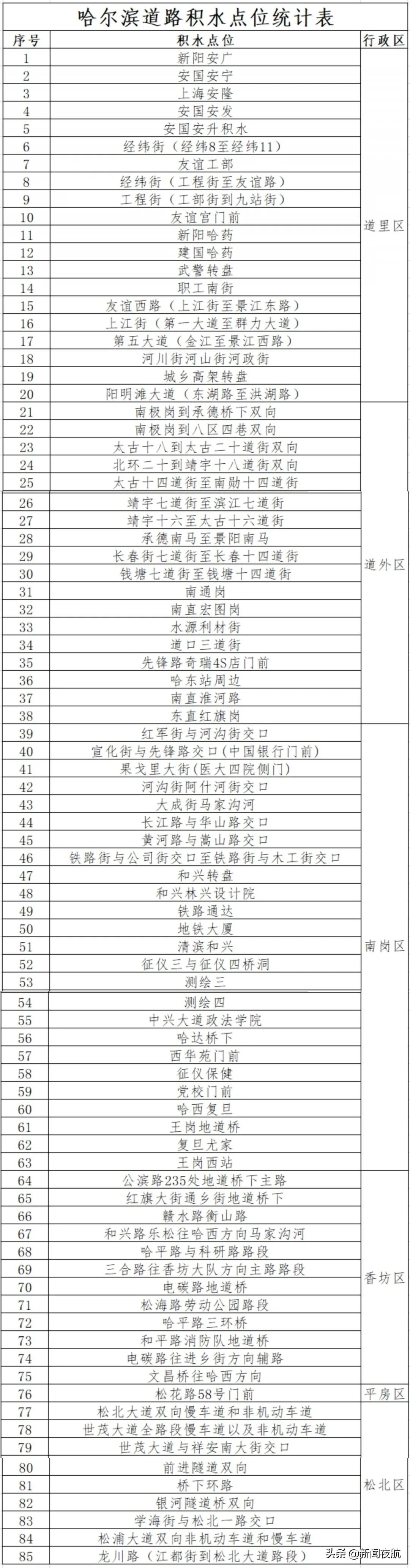 铁路桥积水严重,铁路桥涵洞积水