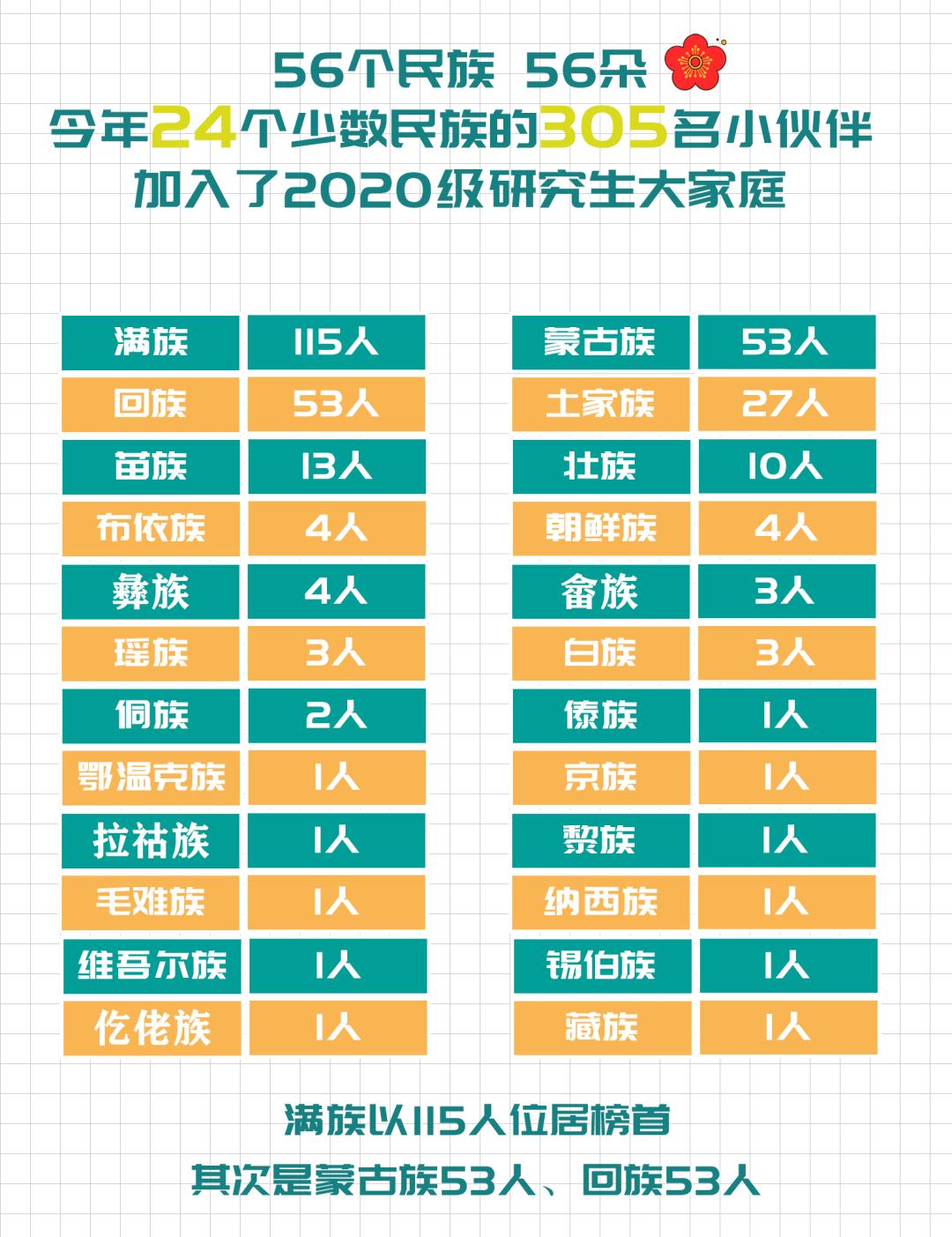 北京60后同学会,交大研究生新生数据