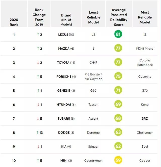 雷克萨斯在美国有多火,雷克萨斯在美国的受欢迎度