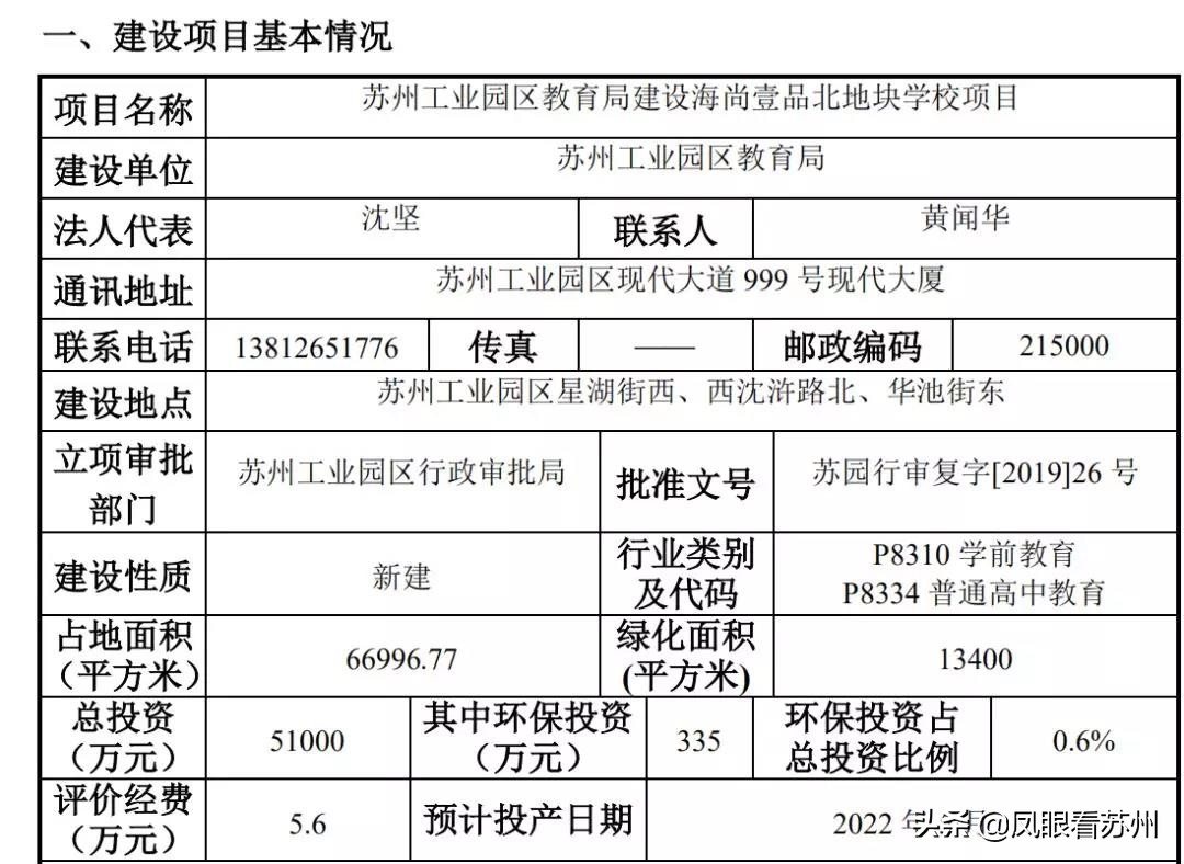 投资5.1亿，海尚壹品北新建60班高中，12班幼儿园,预留教室24班！