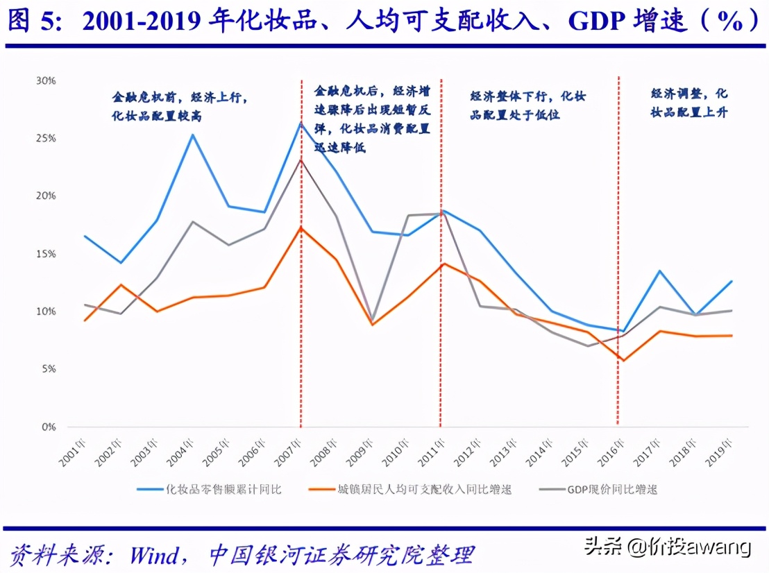 丸美股份现状分析,丸美股份胶原蛋白