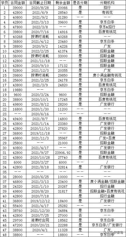 韦博英语为什么会倒,韦博英语怎么样