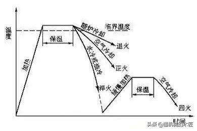 锻造和热处理改变钢材性能,1215钢材可以热处理吗