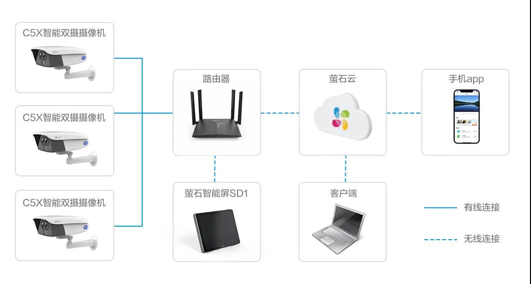 鱼塘摄像头多少钱一台,鱼塘监控无网无电怎么安装摄像头