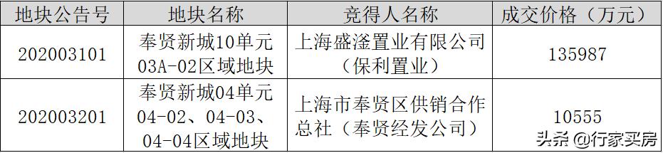一年出了28名复交生的奉贤中学,能把奉贤教育带入全上海吗?