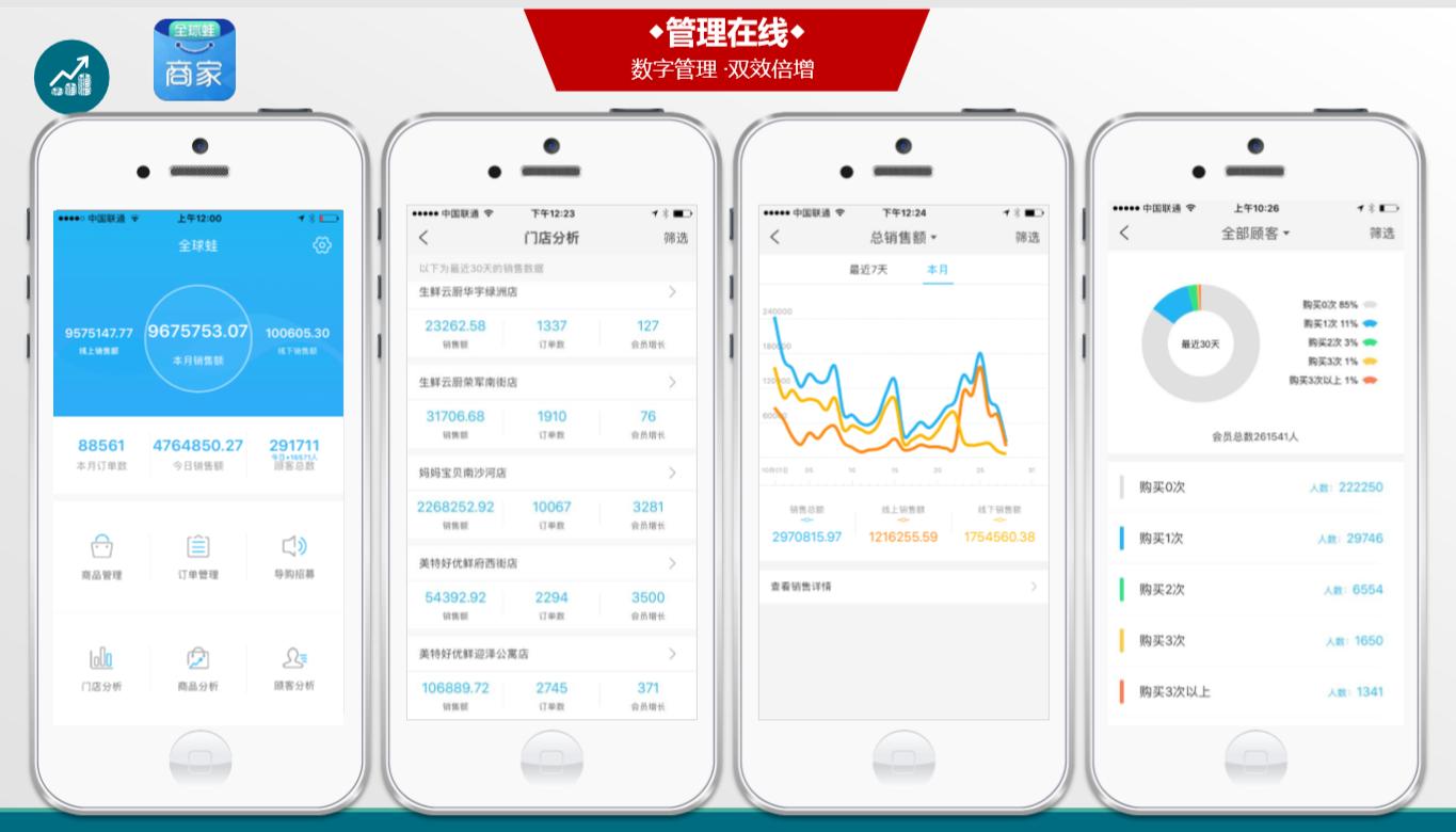 新零售分销商业模式,新零售下一步教程
