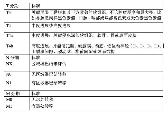 黑色素瘤指南最新,2019黑色素瘤诊疗指南
