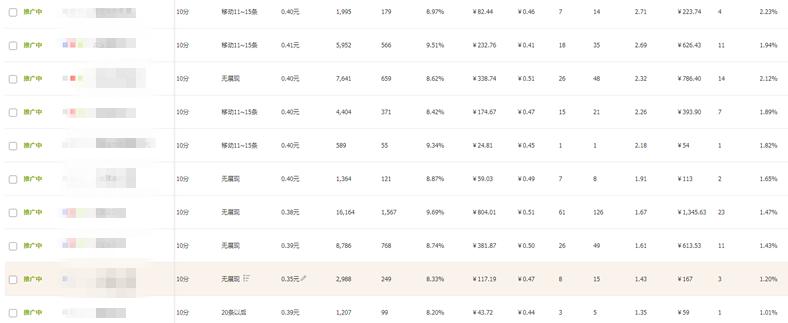 如何提升淘宝手淘首页流量,淘宝运营者如何引爆手淘首页流量