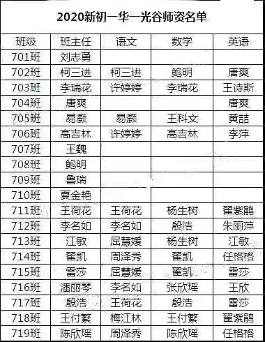 华一光谷初中班,华一光谷初中部在哪里