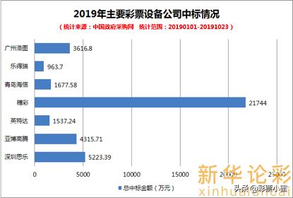 还剩下不到70天,哪个彩票公司拿下了“标王”?
