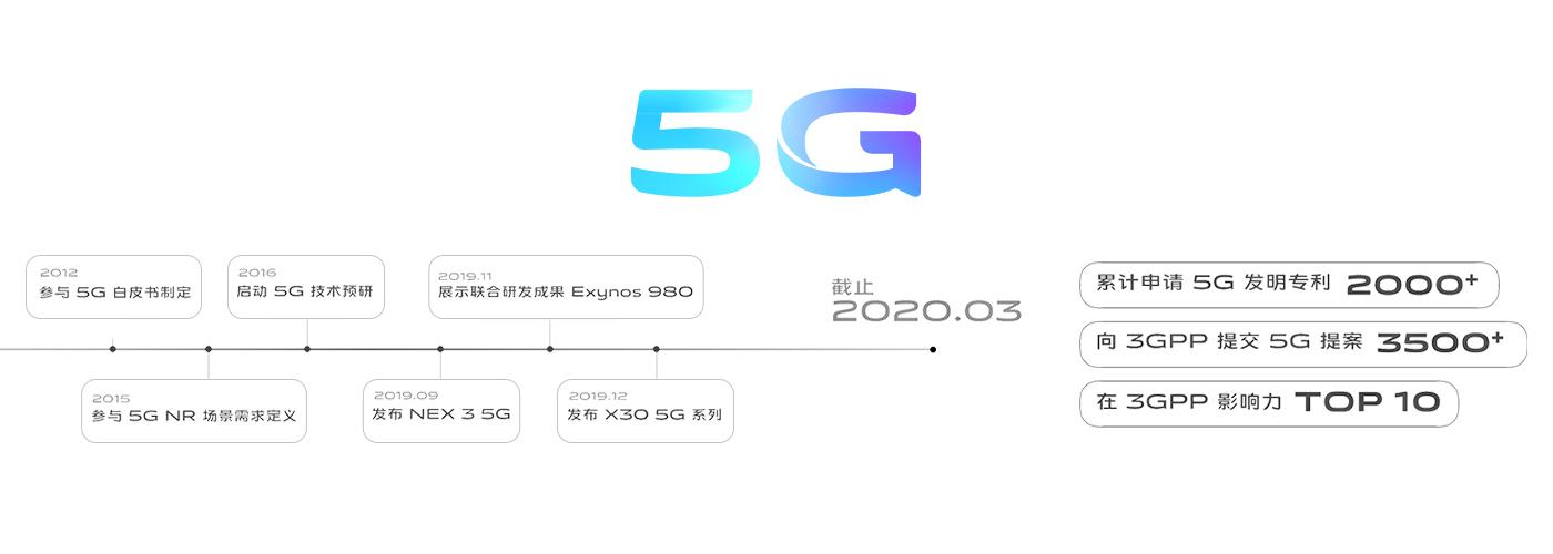 vivo为什么是最大的赢家,vivo的逆袭之路