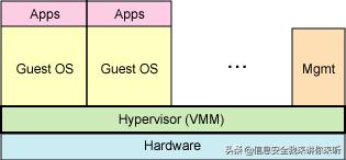 it资源虚拟化过程,主流的虚拟化技术对比