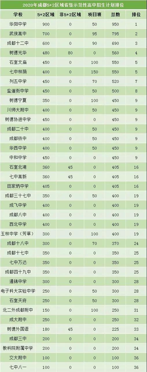 华阳中学是省一吗,华阳中学香山校区