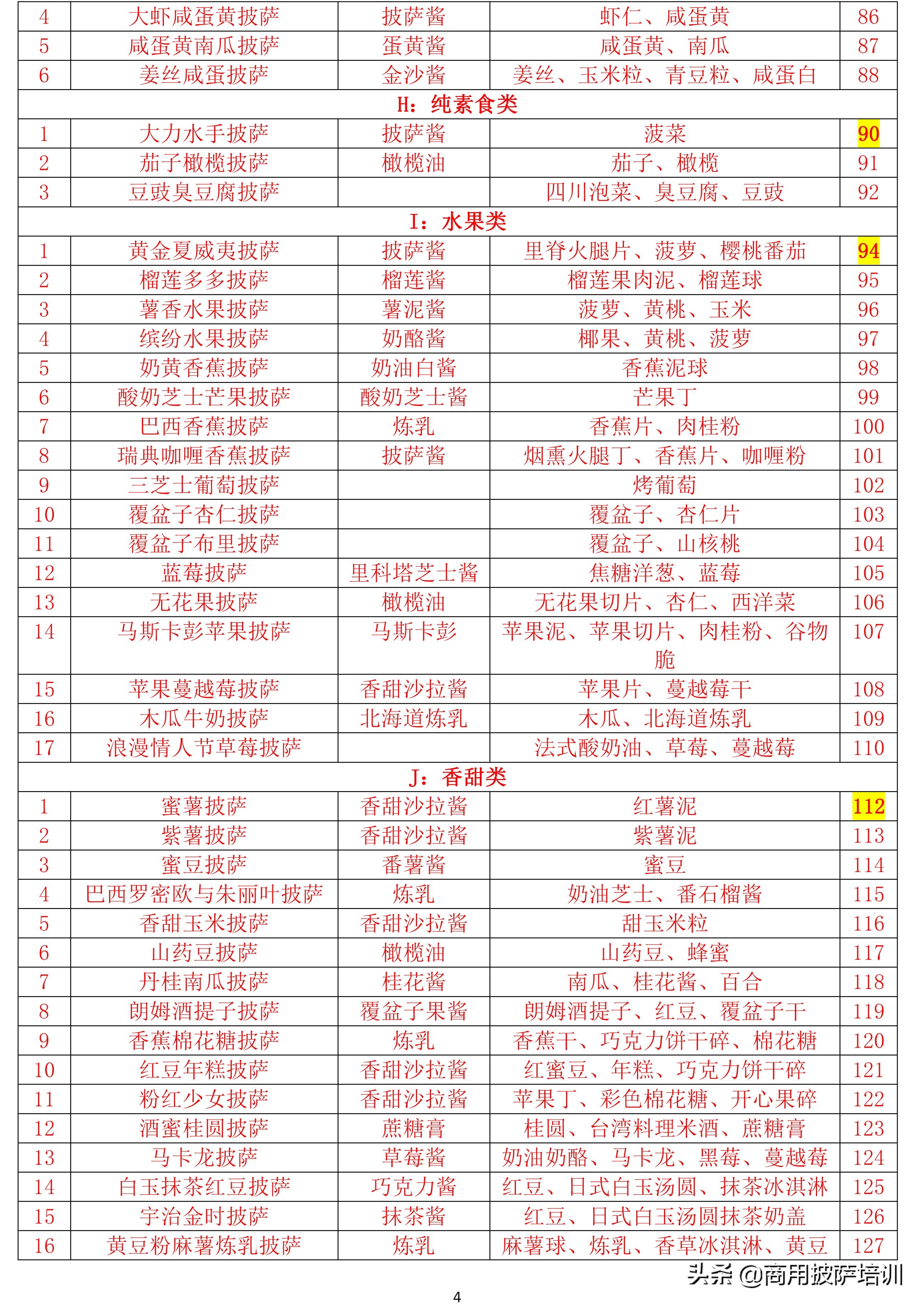 开一个披萨店要投资多少钱,开披萨店的基本流程