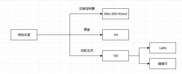适合锻炼的体感游戏机,体感游戏机怎么选择运动类游戏机